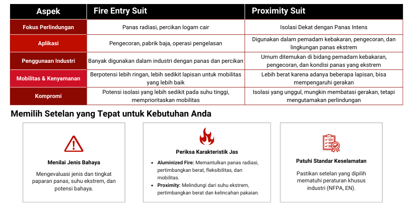 fire entry suit vs proximity suit fire entry suit vs proximity suit