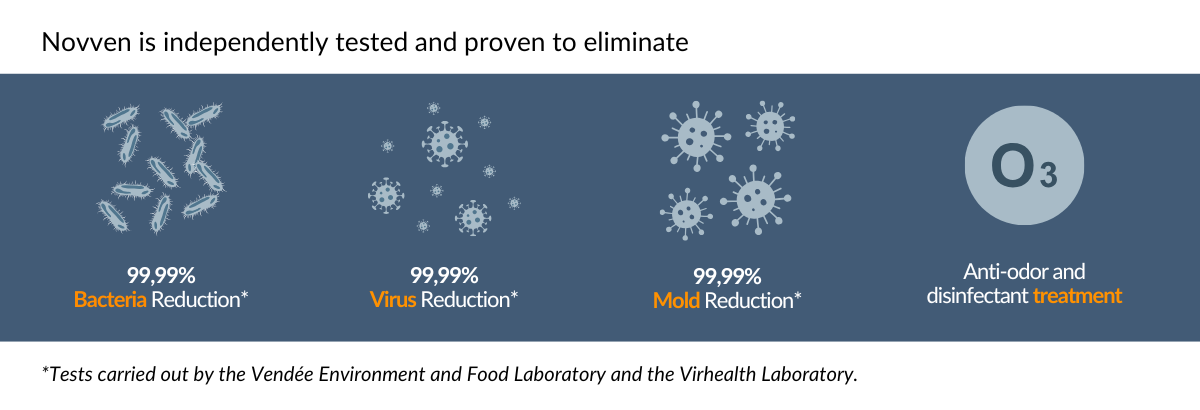 JVD Testing Results
